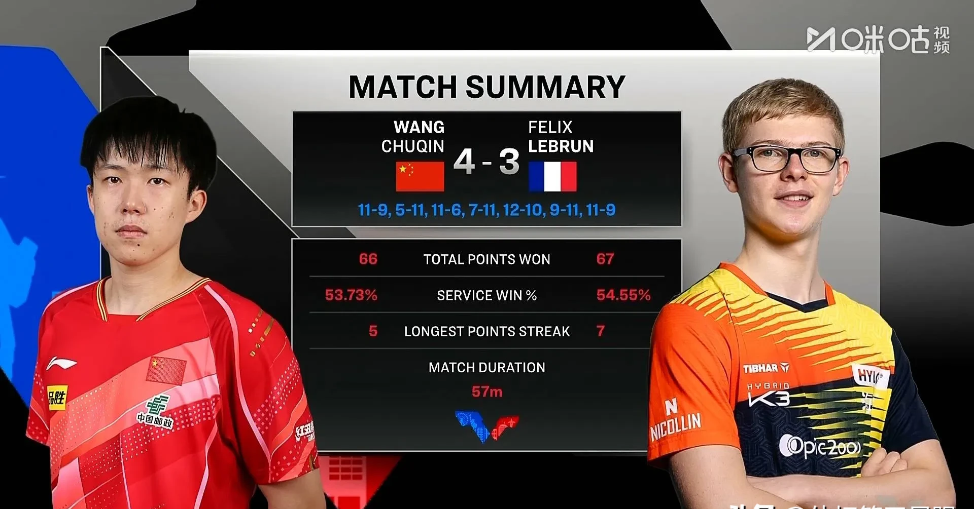 爱游戏官方网站-本菲卡发布备战花絮，窗口期远射贴柱，NBA总决赛任务艰巨，身体对抗强度拉满的简单介绍